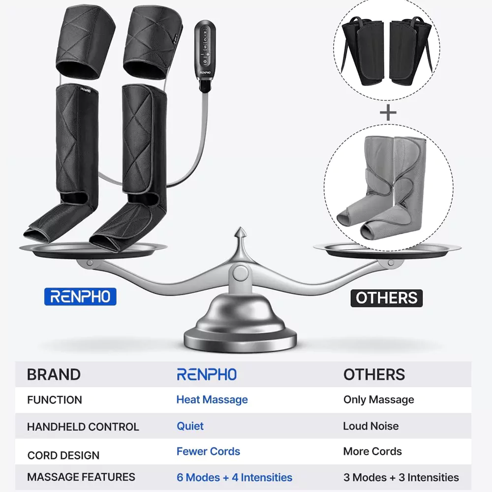 ماساژور ساق و ران رنفو مدل RENPHO RP-ALM079H